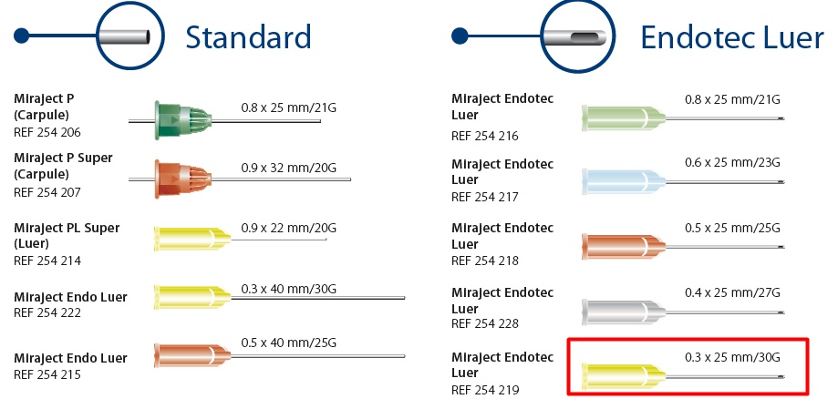 Miraject Endotec 0,3x25mm 30G (25db)