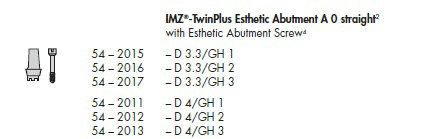 IMZ-TwinPlus Kronenaufbau Esthetic gerade D3,3/GH2