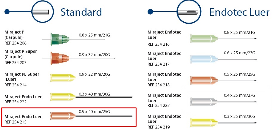 Miraject Endo Luer 100db 0,5x40mm 25G