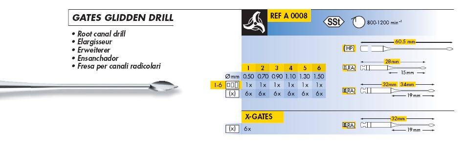 Gates RA 28mm 1-6