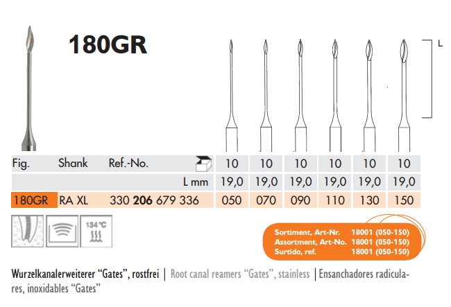 Gates 050-150