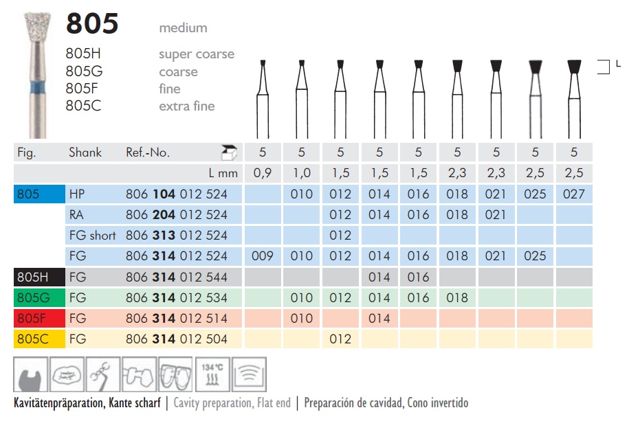 Gyémánt fúró turbinába 805G314014