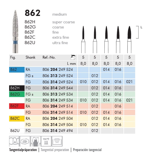 Gyémánt fúró turbinába 862C314010