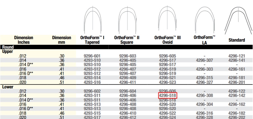 Nitinol CL OFIII Ovoid L 014