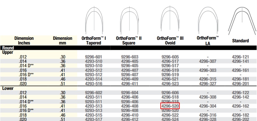 Nitinol CL OFIII Ovoid L 016