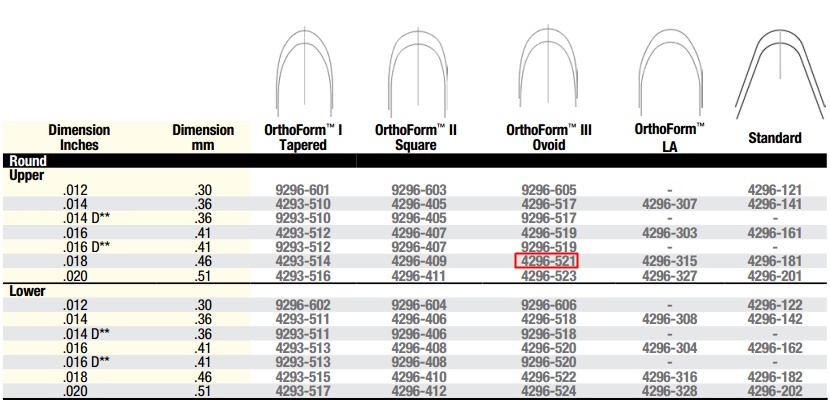 Nitinol CL OFIII Ovoid U 018 Unit of Use