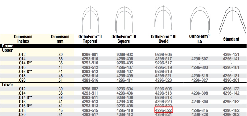 Nitinol CL OFIII Ovoid L 018 Unit of Use