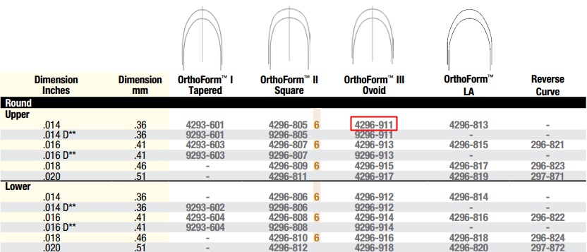 Nitinol SE OFIII Ovoid U 014