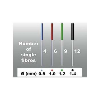 Rebilda Post GT No. 12 (~ d 1,4) 5 db