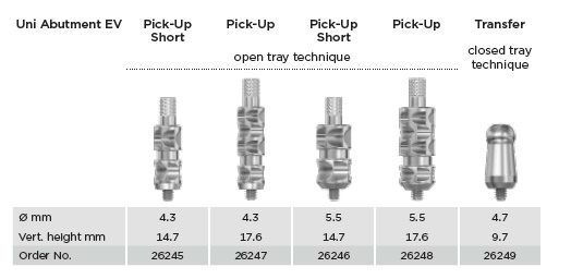 UniAbutment EV Pick-Up O5.5