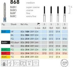 Gyémánt fúró egyenesbe 868104012